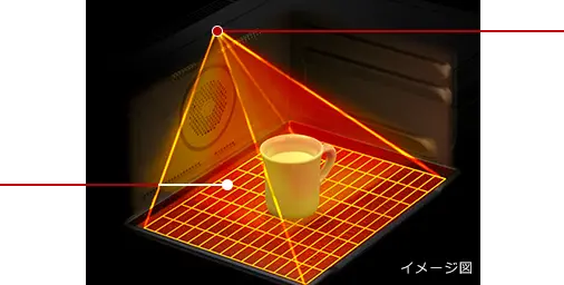 日立 ヘルシーシェフのセンサーが庫内のマグカップと食品の温度・位置を検知するイメージ図（Wスキャン＝重量センサー＋センター赤外線センサーの検知範囲を示す公式イラスト）