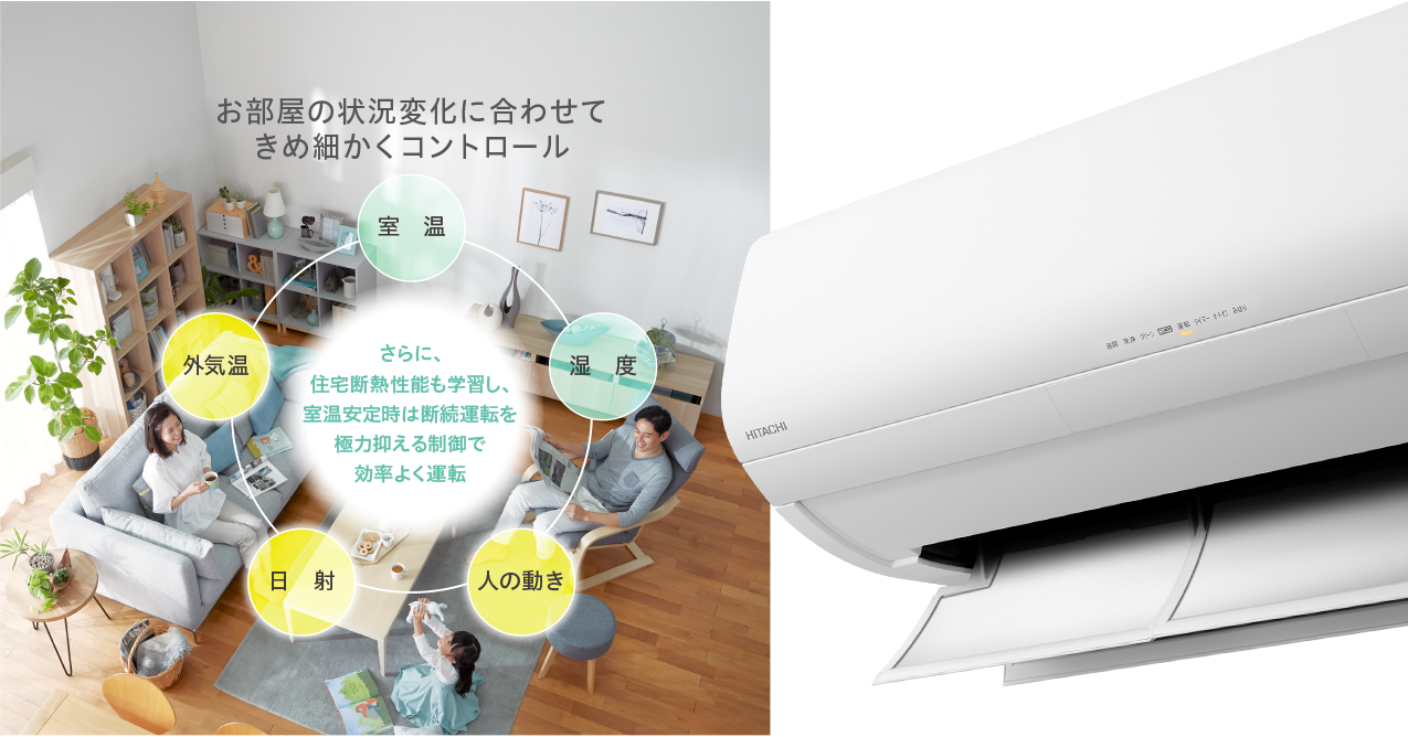 日立 白くまくんXシリーズの「LAB制御」。室温・湿度・外気温・日射・人の動きをきめ細かく検知して制御する仕組みを示す公式画像