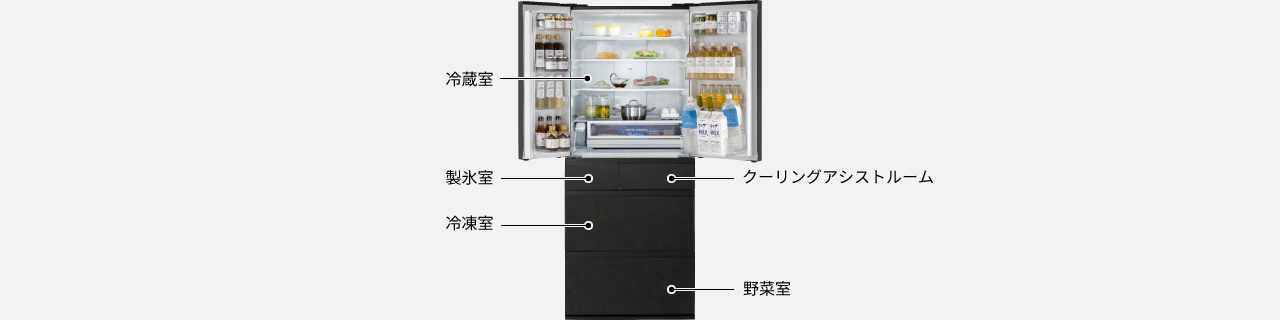 パナソニックNR-F65WX3の各部屋の位置を示した図。上から冷蔵室、その下の段に左から製氷室とクーリングアシストルーム、次の段に冷凍室、最下段に野菜室が並ぶ。