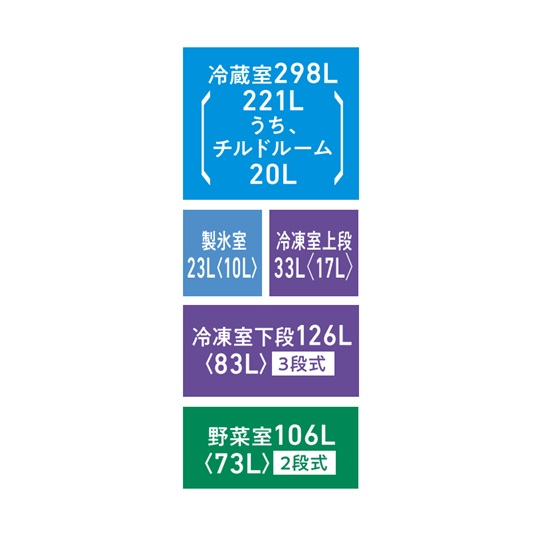 東芝GR-A590WFSの各室容量図。冷蔵室298L（うちチルドルーム20L）、製氷室23L、冷凍室上段33L、冷凍室下段126L（3段式）、野菜室106L（2段式）。