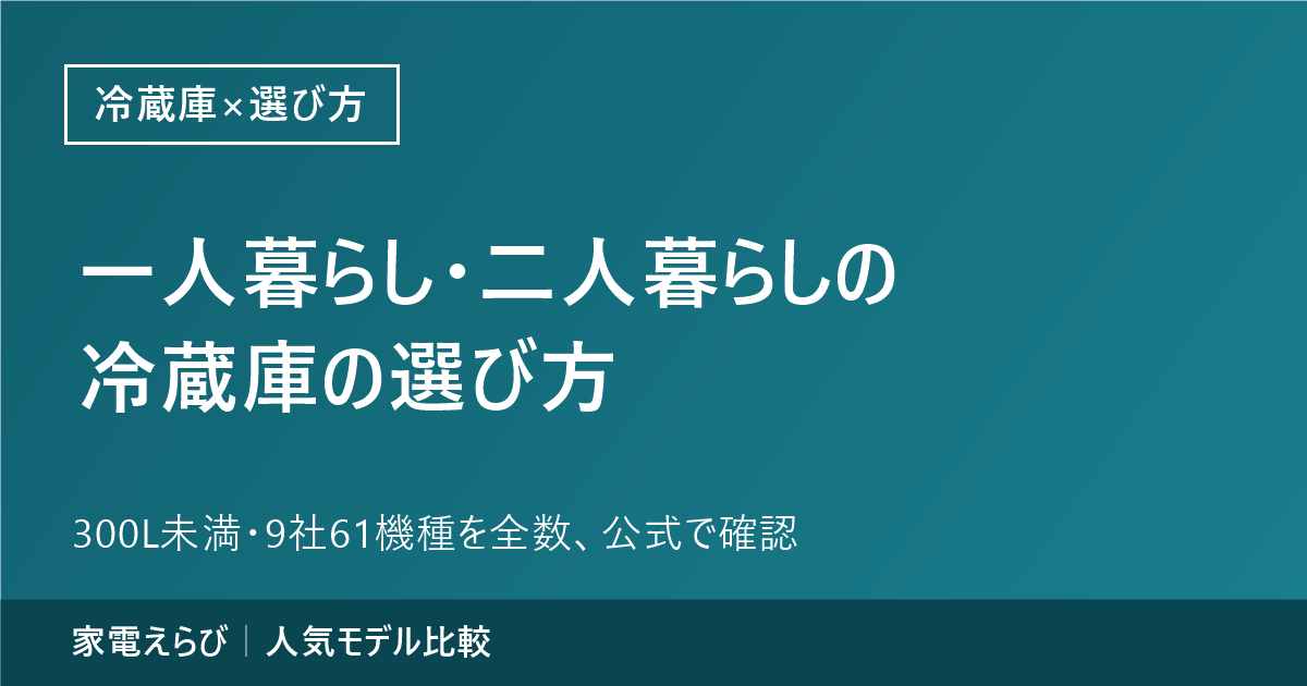 一人暮らし・二人暮らし向けの300L未満の冷蔵庫の選び方を扱う記事のアイキャッチ。9社61機種を全数、メーカー公式ページで確認したことを記載している