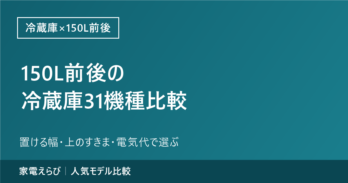 150L前後の冷蔵庫31機種を比較する記事のアイキャッチ。置ける幅・上のすきま・電気代で選ぶという記事の要点と、家電えらびのサイト名を記載している