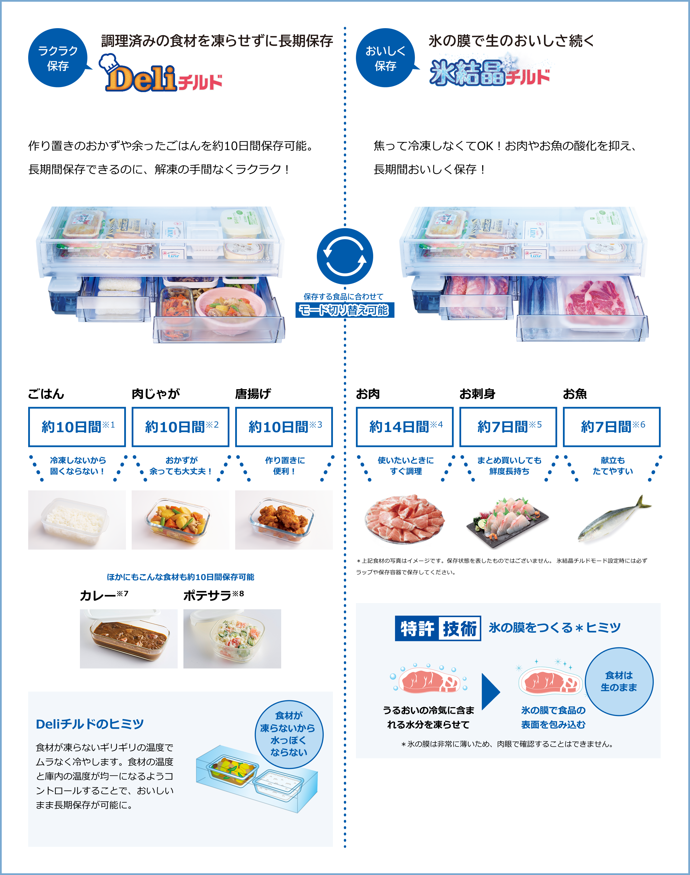 東芝公式のDeliチルドと氷結晶チルドの説明図。Deliチルドは作り置きのおかずやごはんを凍らせずに約10日間保存、氷結晶チルドは氷の膜でお肉を約14日間・お刺身とお魚を約7日間保存できると示され、モードを切り替えられるとある。
