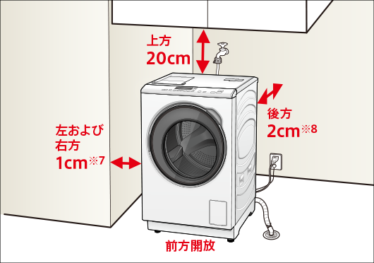 ドラム式洗濯機の周囲に空ける距離を矢印で示したイラスト。上方20cm、左および右方1cm、後方2cm、前方開放と記してある。