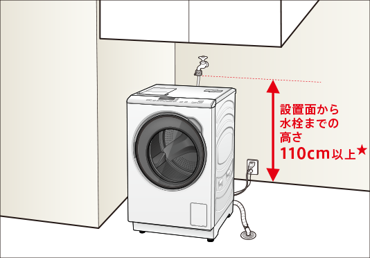 洗面所に置かれたドラム式洗濯機と壁の蛇口を横から描いた図。設置面から水栓までの高さを赤い矢印で示し、110cm以上と記してある。