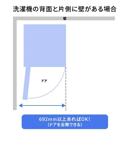 洗濯機の背面と片側に壁がある場合を真上から見た図。ドアが開く軌跡を描き、692mm以上あればドアを全開できると記してある。