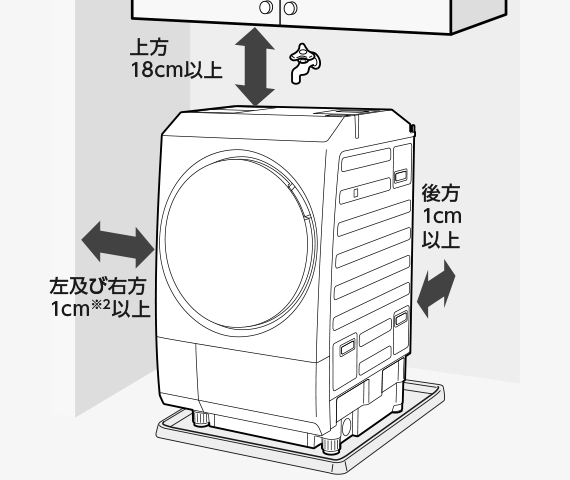 ドラム式洗濯機の周囲に空ける距離を矢印で示した線画。上方18cm以上、左及び右方1cm以上、後方1cm以上と記してある。