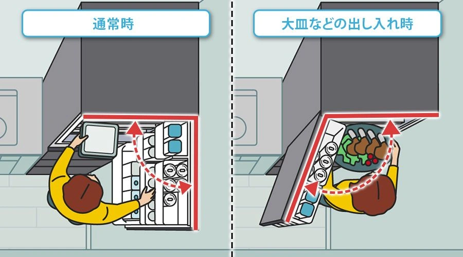 シャープのどっちもドアで壁ぎわに置いた冷蔵庫を上から見た説明画像。左は通常時、右は大皿などの出し入れ時で、壁ぎわの反対側にも扉を開けられるため大きな物も出し入れできることを示している