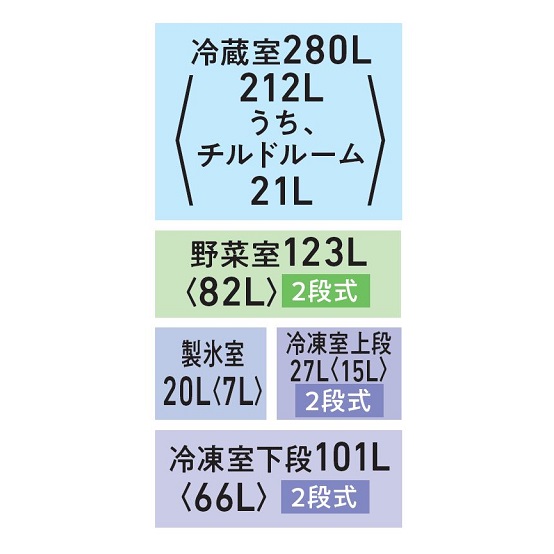 東芝GR-A550FZの各室容量を示す公式画像。冷蔵室280L(山かっこ内212L、うちチルドルーム21L)、野菜室123L(82L・2段式)、製氷室20L(7L)、冷凍室上段27L(15L・2段式)、冷凍室下段101L(66L・2段式)