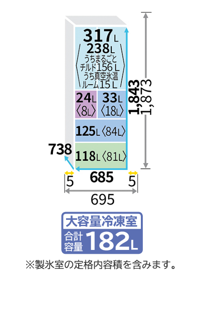 日立 R-HZC62Y の各室定格内容積の図。冷蔵室317L、製氷室24L、冷凍室上段33L、冷凍室下段125L、最下段の野菜室118L。図の下に「大容量冷凍室 合計容量182L」のバッジと「※製氷室の定格内容積を含みます。」の注記があり、本体幅685mmと左右各5mmを足した695mm、奥行738mmも記載されている