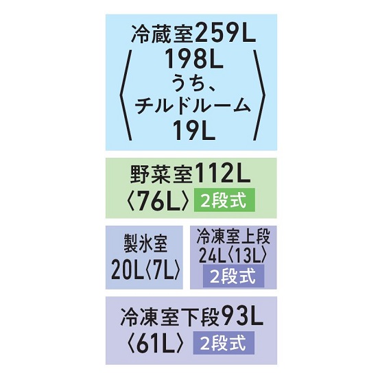 東芝 GR-A510FZ の各室容量の図。上から冷蔵室259L、野菜室112L（2段式）、製氷室20Lと冷凍室上段24L（2段式）、冷凍室下段93L（2段式）。野菜室が冷蔵室のすぐ下＝真ん中にある配置が分かる