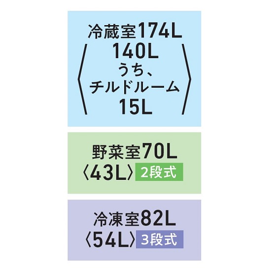 東芝GR-Y33SCの各部屋容量を示す公式の図。冷蔵室174L、山かっこ内140Lうちチルドルーム15L。野菜室70L、山かっこ内43Lで2段式。冷凍室82L、山かっこ内54Lで3段式