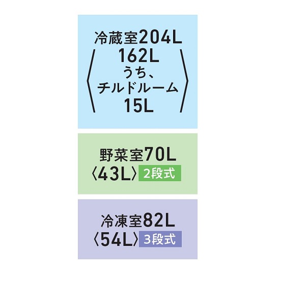 東芝GR-Y36SVの公式の各部屋容量の図。冷蔵室204L、山かっこ内162L、うち、チルドルーム15L。野菜室70L、山かっこ内43L、2段式。冷凍室82L、山かっこ内54L、3段式