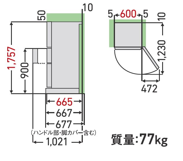 東芝GR-Y36SVの公式の据付必要寸法図。左の側面図は高さ1,757mm、本体の上方に50mmのすきま、本体奥行665mm、ハンドル部・脚カバーを含む667mm、据付必要奥行677mm、ドアを開いたときの1,021mm。右の上面図は本体幅600mmの左右に各5mmのすきま、ドアの開きが1,230mmと472mm。どちらの図も背面側に10mmの数値が併記されている。質量77kg