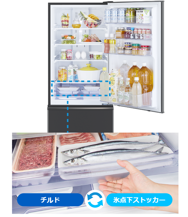 三菱電機の氷点下ストッカー(チルド切り替え式)の公式画像。冷蔵室下部の部屋を点線で示し、拡大写真に肉と魚、下部にチルドと氷点下ストッカーを矢印で切り替えるラベルがある