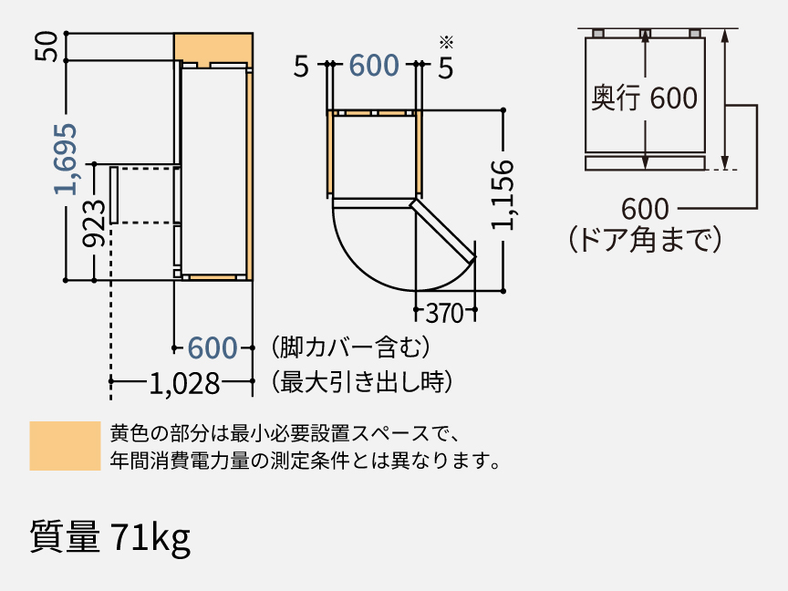パナソニックNR-C33JS2の据付必要寸法図の公式画像。本体幅600mmに左右各5mm、上方50mm、奥行600mm(ドア角まで)、高さ1695mm、質量71kg。黄色の部分が最小必要設置スペースという凡例つき