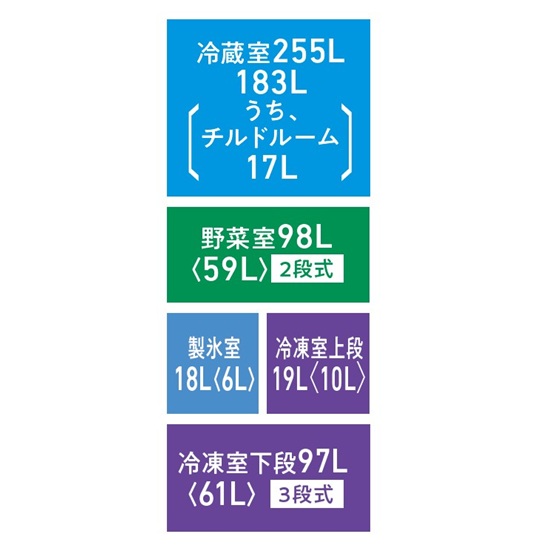 東芝GR-A490XFSの各部屋容量図。冷蔵室255L（うちチルドルーム17L）、野菜室98L、製氷室18L、冷凍室上段19L、冷凍室下段97L。製氷室が冷凍室と別の区画として示されており、野菜室は冷蔵室のすぐ下（真ん中）にある。