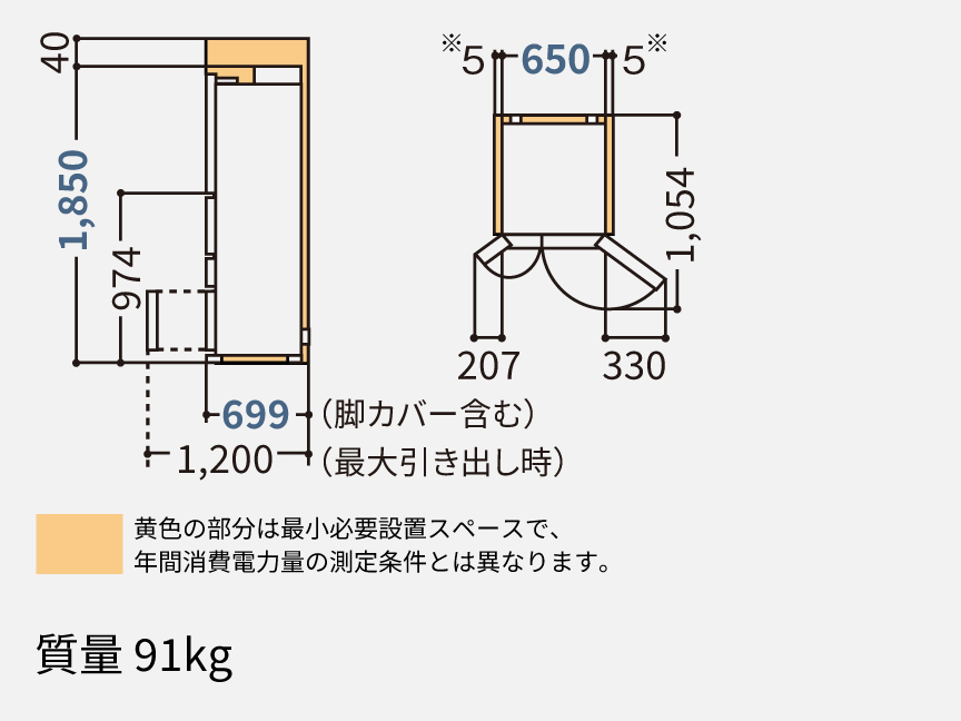 パナソニックNR-F52BR3の据付必要寸法図。本体幅650mmの左右に各5mm、上方に40mmのすき間が図示されている。高さ1,850mm、奥行699mm（脚カバー含む）、最大引き出し時1,200mm、質量91kg。