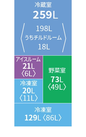シャープSJ-FF50Rの各室定格内容積を示した公式図。冷蔵室259L（うちチルドルーム18L）、アイスルーム21L、冷凍室20L、野菜室73L、冷凍室129Lが区画ごとに色分けされている。