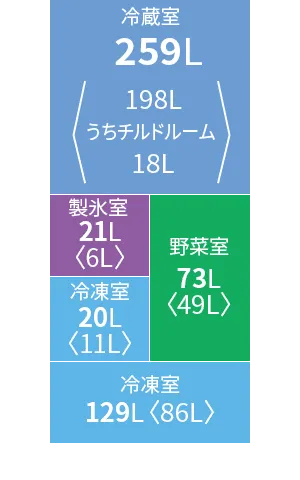 シャープSJ-X504Rの各室定格内容積を示した公式図。冷蔵室259L（うちチルドルーム18L）、製氷室21L、冷凍室20L、野菜室73L、冷凍室129L。