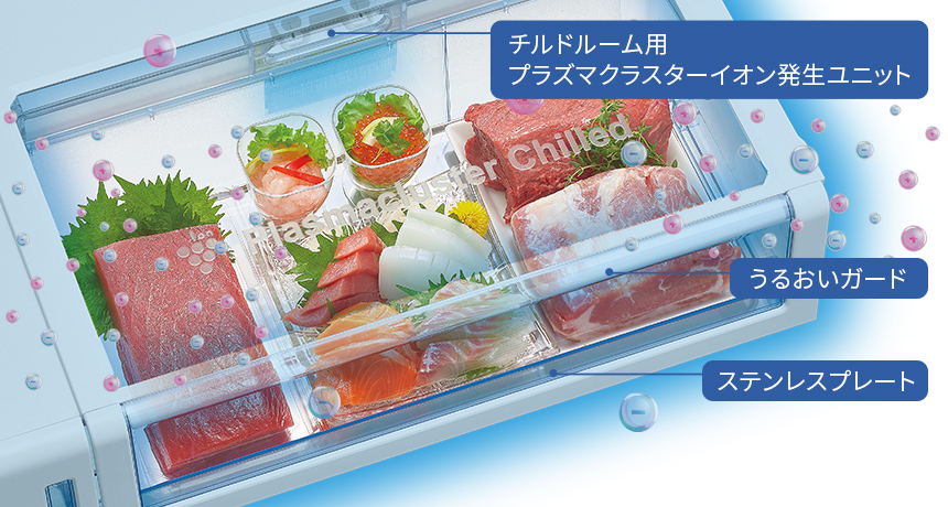 シャープ公式のうるおいチルドの構造説明図。チルドルーム用プラズマクラスターイオン発生ユニット、うるおいガード、ステンレスプレートの位置が示されている