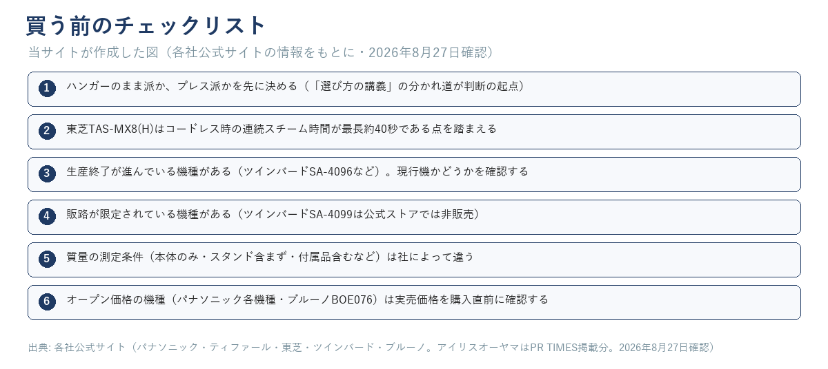 衣類スチーマーを買う前に確認する6項目のチェックリスト
