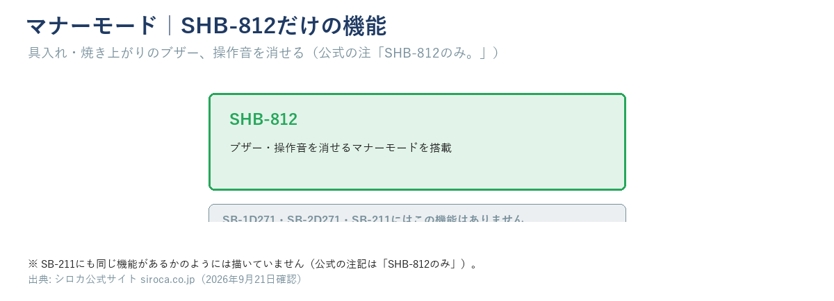 マナーモードがSHB-812だけの機能であることを示す図。SB-1D271・SB-2D271・SB-211にはこの機能が無いことを明記