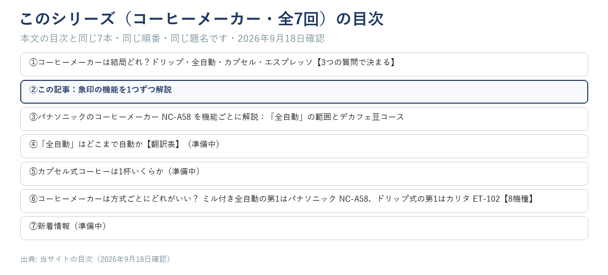 コーヒーメーカーシリーズ全7回の目次を、本文の題名と同じ文言で番号順に並べた図。②が本記事