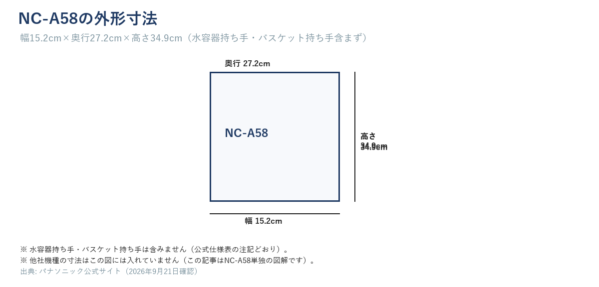 NC-A58の外形寸法図。幅15.2cm・奥行27.2cm・高さ34.9cm（水容器持ち手・バスケット持ち手含まず）