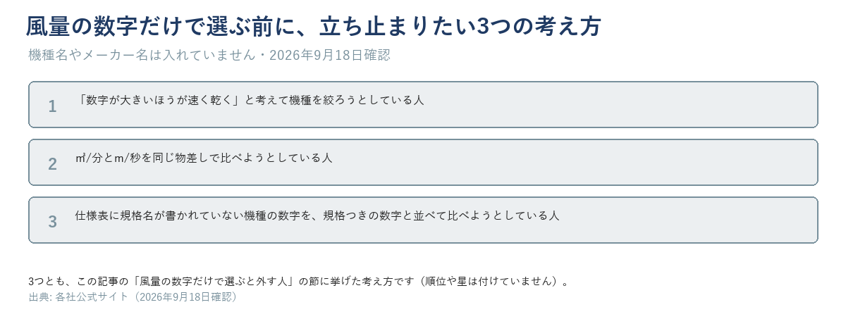 風量の数字だけで機種を選ぶ前に立ち止まりたい3つの考え方を示す図