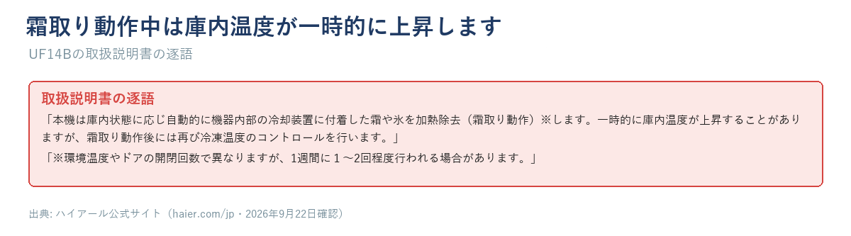 霜取り動作中は庫内温度が一時的に上昇することを示す注意の箱