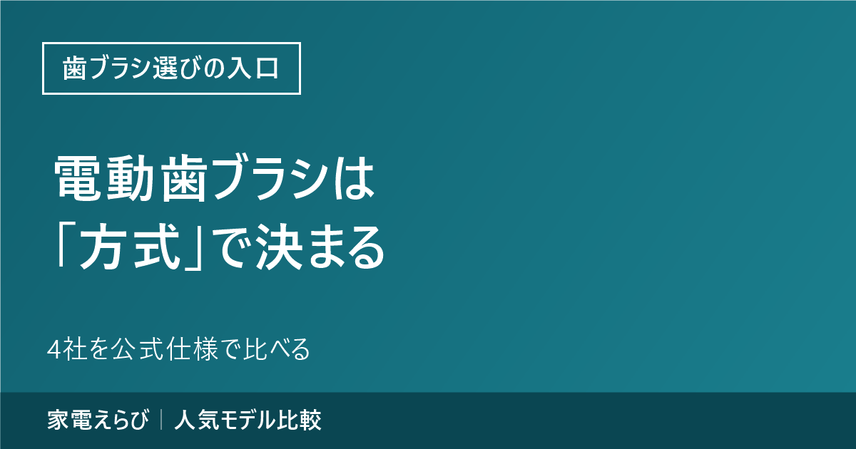 電動歯ブラシは方式でブランドがほぼ決まるという記事の要点と、パナソニック・ブラウン・フィリップス・オムロン4社を公式仕様で比べるという副題、家電えらびのサイト名を記載したアイキャッチ画像