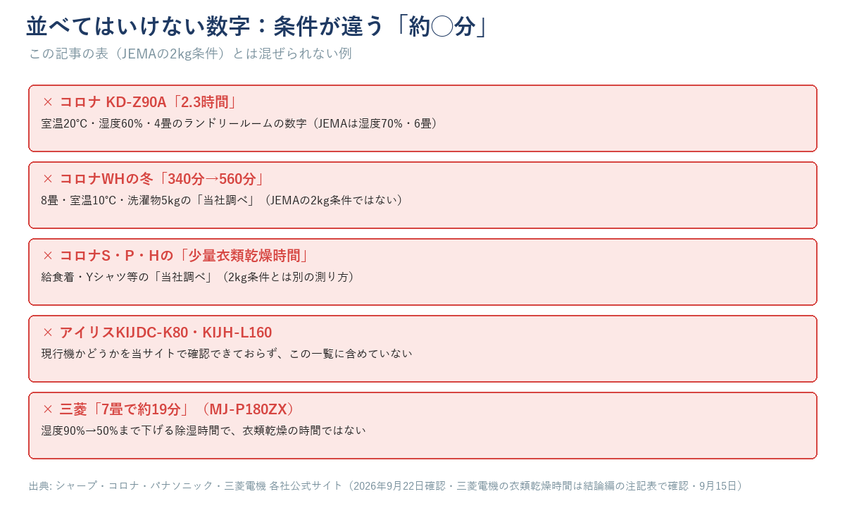 並べてはいけない数字の例