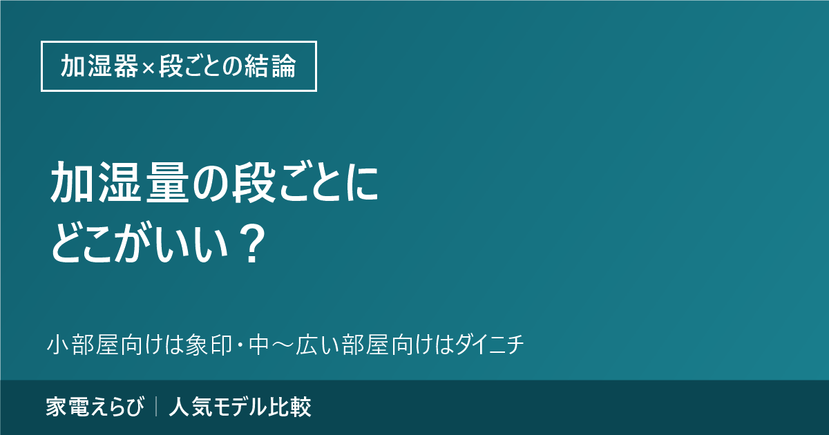 加湿器を加湿量の段ごとに比較し、小部屋向けは象印・中〜広い部屋向けはダイニチと結論づける記事のアイキャッチ。家電えらびのサイト名を記載