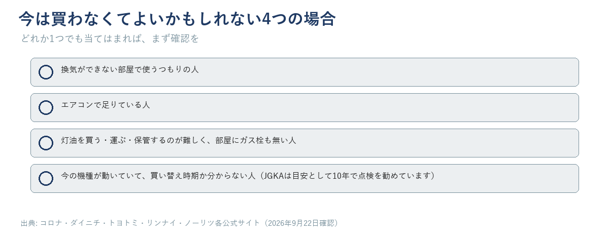 今は買わなくてよいかもしれない4つの場合のチェックリスト