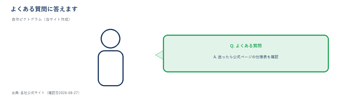 よくある質問に答える人のイラスト