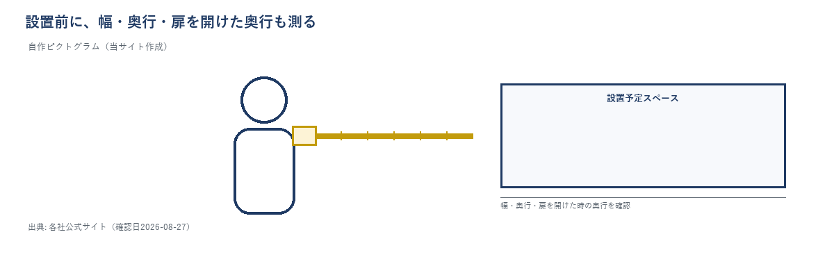 メジャーでキッチンの設置スペースを測っている人のイラスト